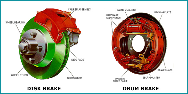 brake system